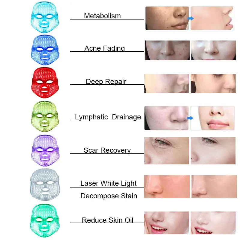 LED Mask for Face Care Beauty
