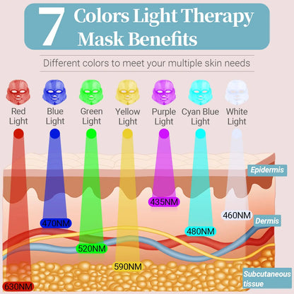 LED Mask for Face Care Beauty